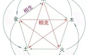 五行的意思,探寻宇宙间和谐共生的奥秘