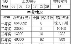 广东36选7开奖结果,喜中大奖，幸运彩民喜提巨额奖金
